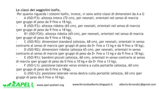 www.apel-pediatri.org www.ferrandoalberto.blogspot.it.									alberto.ferrando1@gmail.com
Le classi dei seggiolini Isofix.
Per quanto riguarda i sistemi Isofix, invece, vi sono sette classi di dimensioni da A a G
- A (ISO/F3): altezza intera (72 cm), per neonati, orientati nel senso di marcia
(per gruppi di peso da 9 fino a 18 kg),
- B (ISO/F2): altezza ridotta (65 cm), per neonati, orientati nel senso di marcia
(per gruppi di peso da 9 fino a 18 kg),
- B1 (ISO/F2X): altezza ridotta (65 cm), per neonati, orientati nel senso di marcia
(per gruppi di peso da 9 fino a 18 kg),
- C (ISO/R3): dimensioni standard (altezza, 68 cm), per neonati, orientati in senso
contrario al senso di marcia (per gruppi di peso da 0+ fino a 13 kg e da 9 fino a 18 kg),
- D (ISO/R2): dimensioni ridotte (altezza 65 cm), per neonati, orientati in senso
contrario al senso di marcia (per gruppi di peso da 0+ fino a 13 kg e da 9 fino a 18 kg),
- E (ISO/R1): bambini piccoli (altezza, 60 cm), orientati in senso contrario al senso
di marcia (per gruppi di peso da 0 fino a 10 kg e da 0+ fino a 13 kg),
- F (ISO/L1): posizione laterale verso sinistra a culla portatile (altezza, 60 cm)
(per gruppi di peso da 0 fino a 10kg),
- G (ISO/L2): posizione laterale verso destra culla portatile (altezza, 60 cm) (per
gruppi di peso da 0 fino a 10 kg).
 