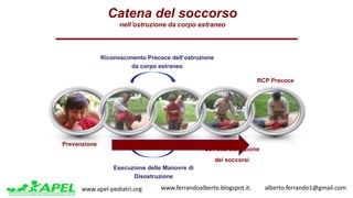 www.apel-pediatri.org www.ferrandoalberto.blogspot.it.									alberto.ferrando1@gmail.com
Catena del soccorso
nellʼostruzione da corpo estraneo
Riconoscimento Precoce dell’ostruzione
da corpo estraneo
Prevenzione
RCP Precoce
Esecuzione delle Manovre di
Disostruzione
Corretta attivazione
dei soccorsi
 