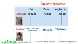 www.apel-pediatri.org www.ferrandoalberto.blogspot.it.									alberto.ferrando1@gmail.com
Età Peso Lunghezza
<1	anno <10	Kg <75	cm
Oltre 1 anno fino
alla pubertà
75-160	cm10-50	KgBambino
Lattante
Pazienti Pediatrici
 
