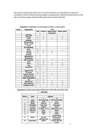 No caso dosmoinhosde carvão,há um riscode incêndioe ou explosãose oar quente é
utilizadonosistema.Portanto,para protegeroequipamento,estáprevistaparainjetarinerte
gás no sistemaoupara introduzirCO2a partir de uma bateriade CO2
]
 