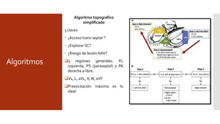Algoritmos
Algoritmo topografico
simplificado
3 claves
 ¿Acceso trans-septal ?
 ¿Explorar SC?
 ¿Riesgo de lesión NAV?
3 regiones generales: PL
izquierda, PS (paraseptal) y PA
derecha a libre.
V1, L, aVL, II, III, aVF
Preexcitación máxima es lo
ideal
 