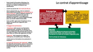 Le contrat d’apprentissage- Entre travail et formation théorique, les
contrats en alternance permettent de se
former à un métier et d’obtenir une
qualification.
- ouvert aux jeunes de 16 à moins de 26 ans
- dans la plupart des cas, c’est un contrat à
durée déterminée (CDD) pour une durée de six
mois à trois ans, selon le diplôme préparé. La
durée peut être de quatre ans pour les
apprentis handicapés. Il est également
possible de signer un contrat d’apprentissage
pour une durée indéterminée (CDI).
- C’est un CDD signé entre l’employeur et au
départ les parents de l’apprenti, puis
l’apprenti.
- Il engage trois partenaires :
- L’employeur doit assurer une formation
professionnelle complète, lui affecter un
maitre d’apprentissage, qui va le guider dans
son apprentissage, lui permettre de suivre ses
cours dans un centre des apprentis ( le CFA).
- L’apprenti : doit respecter les règles de
l’entreprise, et travailler pour l’entreprise.
Il doit suivre sa formation et se présenter à
l’examen.
- Le centre de formation des apprentis : définit
les objectifs de formation, assure la formation
enseignement général, informe les maitres
d’apprentissage sur les dates d’examens et
autres.
 