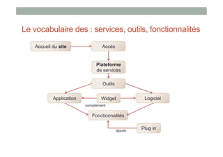 Le vocabulaire des : services, outils, fonctionnalités
    Accueil du site               Accès


                               Plateforme
                               de services

                                  Outils


            Application          Widget              Logiciel
                          complément

                             Fonctionnalités


                                           ajoute
                                                    Plug in
 