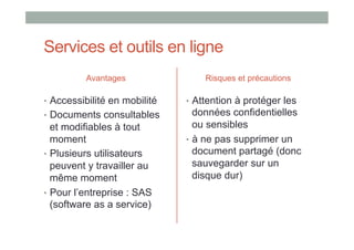 Services et outils en ligne
          Avantages                Risques et précautions

•  Accessibilité en mobilité   •  Attention à protéger les
•  Documents consultables         données confidentielles
   et modifiables à tout          ou sensibles
   moment                      •  à ne pas supprimer un
•  Plusieurs utilisateurs         document partagé (donc
   peuvent y travailler au        sauvegarder sur un
   même moment                    disque dur)
•  Pour l’entreprise : SAS
   (software as a service)
 