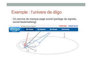 Exemple : l’univers de diigo
•  Un service de marque-page social (partage de signets,
 social bookmarking)
 