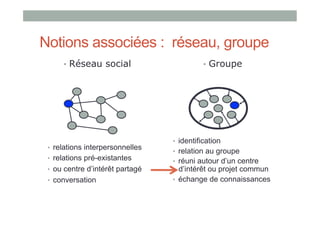 Notions associées : réseau, groupe
      •  Réseau social                      •  Groupe




                                  •  identification
 •  relations interpersonnelles
                                  •  relation au groupe
 •  relations pré-existantes      •  réuni autour d’un centre
 •  ou centre d’intérêt partagé      d’intérêt ou projet commun
 •  conversation                  •  échange de connaissances
 