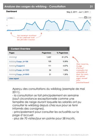 Analyse des usages du wikiblog - Consultation                                                           31




            Les vacances scolaires
            et les week-end sont
            des périodes creuses




                                                                                      Sans surprise,
                                                                                      la page
                                                                                      d’accueil
                                                                                      concentre les
                                                                                      actualités et
                                                                                      donc les vues,
                                                                                      les autres
                                                                                      pages servant
                                                                                      plus
                                                                                      ponctuellement



      Aperçu des consultations du wikiblog (exemple de mai
      2011).
      - la consultation se fait principalement en semaine
      (sauf circonstance exceptionnelle comme une
      tempête de neige durant laquelle les salariés ont pu
      consulter le wikiblog depuis chez eux pour se tenir
      informés des consignes).
      - principalement pour consulter les actualités sur la
      page d’accueil
      - plus de 70 visites/jour en pointe pour 58 inscrits.




   Travail coopératif en ligne à l’IME Mathalin - étude de cas - Lilian Ricaud - www.lilianricaud.com
 