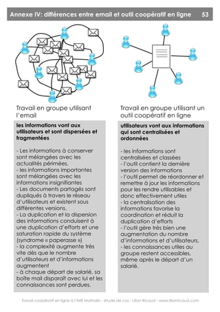 Annexe IV: différences entre email et outil coopératif en ligne                                          53




  Travail en groupe utilisant                             Travail en groupe utilisant un
  l’email                                                 outil coopératif en ligne
  les informations vont aux                               utilisateurs vont aux informations
  utilisateurs et sont dispersées et                      qui sont centralisées et
  fragmentées                                             ordonnées

  - Les informations à conserver                          - les informations sont
  sont mélangées avec les                                 centralisées et classées
  actualités périmées.                                    - l’outil contient la dernière
  - les informations importantes                          version des informations
  sont mélangées avec les                                 - l’outil permet de réordonner et
  informations insignifiantes                             remettre à jour les informations
  - Les documents partagés sont                           pour les rendre utilisables et
  dupliqués à travers le réseau                           donc effectivement utiles
  d’utilisateurs et existent sous                         - la centralisation des
  différentes versions.                                   informations favorise la
  - La duplication et la dispersion                       coordination et réduit la
  des informations conduisent à                           duplication d’efforts
  une duplication d’efforts et une                        - l’outil gère très bien une
  saturation rapide du système                            augmentation du nombre
  (syndrome « paperasse »)                                d’informations et d’utilisateurs.
  - la complexité augmente très                           - les connaissances utiles au
  vite dès que le nombre                                  groupe restent accessibles,
  d’utilisateurs et d’informations                        même après le départ d’un
  augmentent                                              salarié.
  - à chaque départ de salarié, sa
  boîte mail disparaît avec lui et les
  connaissances sont perdues.

    Travail coopératif en ligne à l’IME Mathalin - étude de cas - Lilian Ricaud - www.lilianricaud.com
 