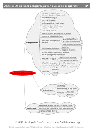 Annexe IX: les freins à la participation aux outils coopératifs                                          58




           Modifié et adapté d’après une synthèse Outils-Reseaux.org

    Travail coopératif en ligne à l’IME Mathalin - étude de cas - Lilian Ricaud - www.lilianricaud.com
 