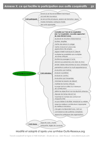 Annexe X: ce qui facilite la participation aux outils coopératifs                                        59




           Modifié et adapté d’après une synthèse Outils-Reseaux.org
    Travail coopératif en ligne à l’IME Mathalin - étude de cas - Lilian Ricaud - www.lilianricaud.com
 
