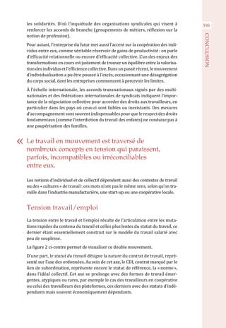 398les solidarités. D’où l’inquiétude des organisations syndicales qui visent à
renforcer les accords de branche (groupements de métiers, réflexion sur la
notion de profession).
Pour autant, l’entreprise du futur met aussi l’accent sur la coopération des indi-
vidus entre eux, comme véritable réservoir de gains de productivité : on parle
d’efficacité relationnelle ou encore d’efficacité collective. L’un des enjeux des
transformations en cours est justement de trouver un équilibre entre la valorisa-
tion des individus et l’efficience collective. Dans un passé récent, le mouvement
d’individualisation a pu être poussé à l’excès, occasionnant une désagrégation
du corps social, dont les entreprises commencent à percevoir les limites.
À l’échelle internationale, les accords transnationaux signés par des multi-
nationales et des fédérations internationales de syndicats indiquent l’impor-
tance de la négociation collective pour accorder des droits aux travailleurs, en
particulier dans les pays où ceux-ci sont faibles ou inexistants. Des mesures
d’accompagnement sont souvent indispensables pour que le respect des droits
fondamentaux (comme l’interdiction du travail des enfants) ne conduise pas à
une paupérisation des familles.
Les notions d’individuel et de collectif dépendent aussi des contextes de travail
ou des « cultures » de travail : ces mots n’ont pas le même sens, selon qu’on tra-
vaille dans l’industrie manufacturière, une start-up ou une coopérative locale.
Tension travail/emploi
La tension entre le travail et l’emploi résulte de l’articulation entre les muta-
tions rapides du contenu du travail et celles plus lentes du statut du travail, ce
dernier étant essentiellement construit sur le modèle du travail salarié avec
peu de souplesse.
La figure 2 ci-contre permet de visualiser ce double mouvement.
D’une part, le statut du travail désigne la nature du contrat de travail, repré-
senté sur l’axe des ordonnées. Au sein de cet axe, le CDI, contrat marqué par le
lien de subordination, représente encore le statut de référence, la « norme »,
dans l’idéal collectif. Cet axe se prolonge avec des formes de travail émer-
gentes, atypiques ou rares, par exemple le cas des travailleurs en coopérative
ou celui des travailleurs des plateformes, ces derniers avec des statuts d’indé-
pendants mais souvent économiquement dépendants.
Le travail en mouvement est traversé de
nombreux concepts en tension qui paraissent,
parfois, incompatibles ou irréconciliables
entre eux.
CONCLUSION
 