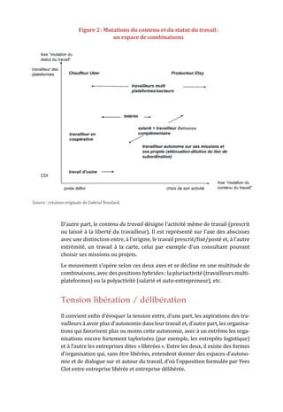 D’autre part, le contenu du travail désigne l’activité même de travail (prescrit
ou laissé à la liberté du travailleur). Il est représenté sur l’axe des abscisses
avec une distinction entre, à l’origine, le travail prescrit/fixé/posté et, à l’autre
extrémité, un travail à la carte, celui par exemple d’un consultant pouvant
choisir ses missions ou projets.
Le mouvement s’opère selon ces deux axes et se décline en une multitude de
combinaisons, avec des positions hybrides : la pluriactivité (travailleurs multi-
plateformes) ou la polyactivité (salarié et auto-entrepreneur), etc.
Tension libération / délibération
Il convient enfin d’évoquer la tension entre, d’une part, les aspirations des tra-
vailleurs à avoir plus d’autonomie dans leur travail et, d’autre part, les organisa-
tions qui favorisent plus ou moins cette autonomie, avec à un extrême les orga-
nisations encore fortement taylorisées (par exemple, les entrepôts logistique)
et à l’autre les entreprises dites « libérées ». Entre les deux, il existe des formes
d’organisation qui, sans être libérées, entendent donner des espaces d’autono-
mie et de dialogue sur et autour du travail, d’où l’opposition formulée par Yves
Clot entre entreprise libérée et entreprise délibérée.
Figure 2 : Mutations du contenu et du statut du travail :
un espace de combinaisons
Source : création originale de Gabriel Boudard.
 