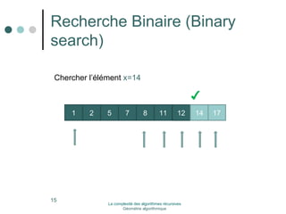Recherche Binaire (Binary 
search) 
Chercher l’élément x=14 
15 
✔ 
111 222 555 777 888 111111 111222 111444 111777 
La complexité des algorithmes récursives 
Géométrie algorithmique 
 