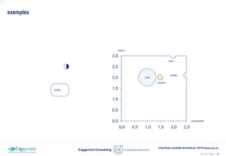 Travail Romain Capaldi