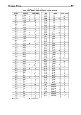 Physique-Chimie! ! ! ! ! ! ! ! ! ! 2nde 
! 
