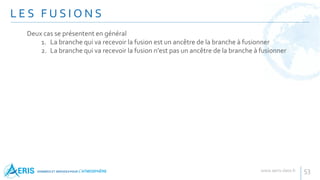 L E S F U S I O N S
53
Deux cas se présentent en général
1. La branche qui va recevoir la fusion est un ancêtre de la branche à fusionner
2. La branche qui va recevoir la fusion n'est pas un ancêtre de la branche à fusionner
 