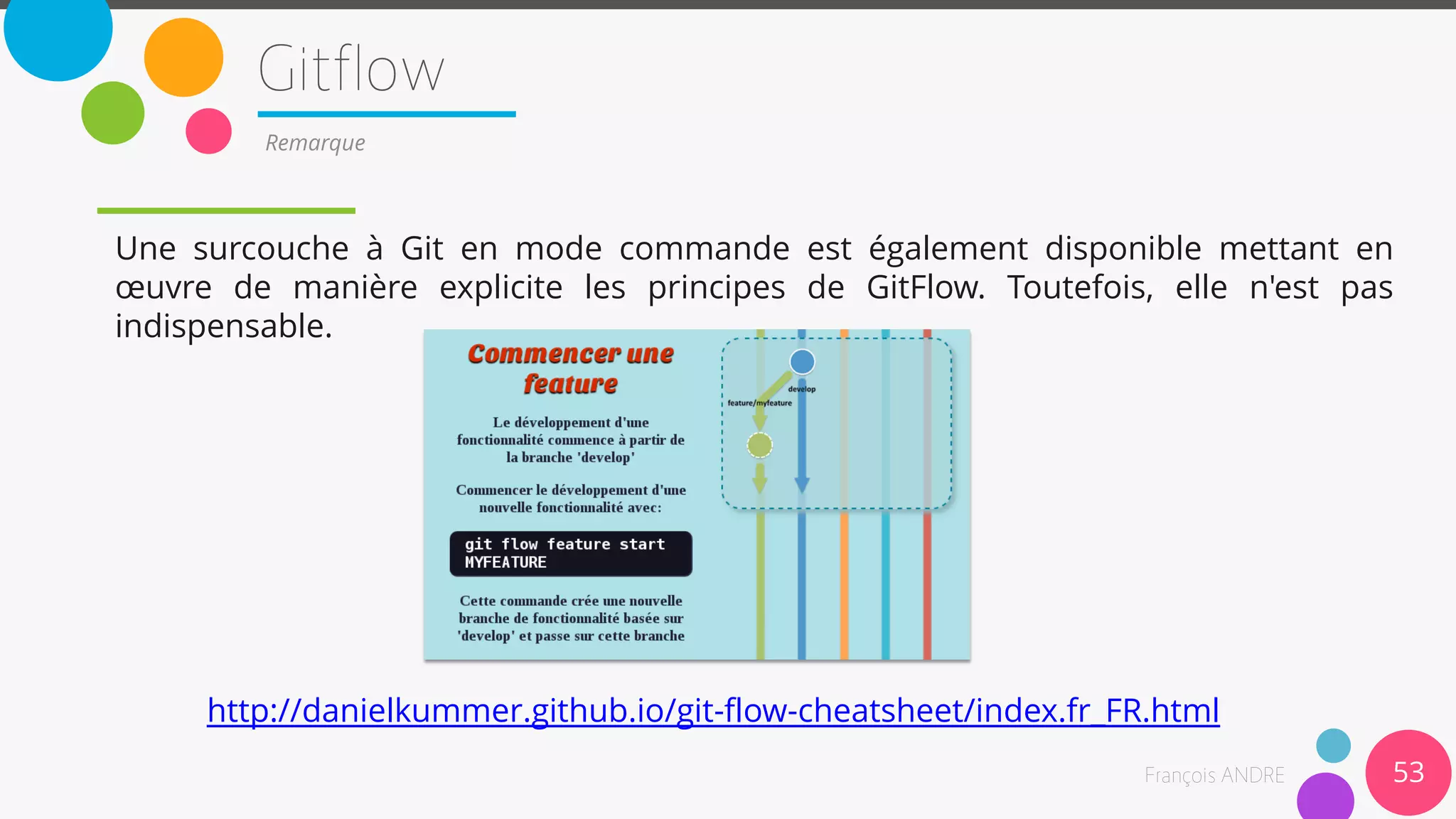 Une surcouche à Git en mode commande est également disponible mettant en
œuvre de manière explicite les principes de GitFlow. Toutefois, elle n'est pas
indispensable.
53
Remarque
http://danielkummer.github.io/git-flow-cheatsheet/index.fr_FR.html
 