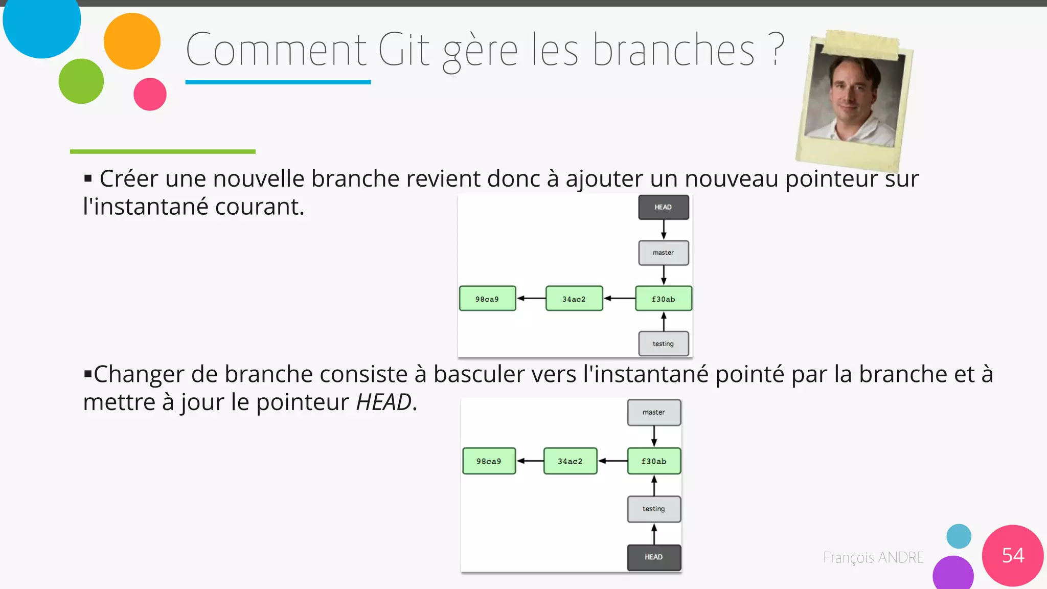  Créer une nouvelle branche revient donc à ajouter un nouveau pointeur sur
l'instantané courant.
Changer de branche consiste à basculer vers l'instantané pointé par la branche et à
mettre à jour le pointeur HEAD.
54
 