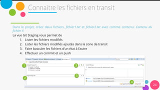 24
Dans le projet, créez deux fichiers, fichier1.txt et fichier2.txt avec comme contenu: Contenu du
fichier X
La vue Git Staging vous permet de
1. Lister les fichiers modifiés
2. Lister les fichiers modifiés ajoutés dans la zone de transit
3. Faire basculer les fichiers d’un état à l’autre
4. Effectuer un commit et un push
1
2
3
3
4
 