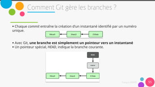  Chaque commit entraîne la création d'un instantané identifié par un numéro
unique.
 Avec Git, une branche est simplement un pointeur vers un instantané
 Un pointeur spécial, HEAD, indique la branche courante.
55
 