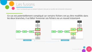 Ce cas est potentiellement compliqué car certains fichiers ont pu être modifiés dans
les deux branches, il va falloir fusionner ces fichiers via un nouvel instantané.
59
Cas 2: La branche qui va recevoir la fusion n'est pas un ancêtre de la branche à fusionner
Avant fusion Après fusion
 