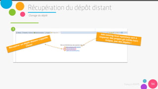 94
Clonage du dépôt
3
 