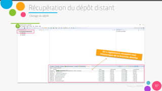 97
Clonage du dépôt
9
 
