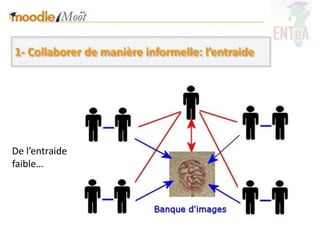 1- Collaborer de manière informelle: l’entraide




De l’entraide
faible…
 