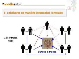 1- Collaborer de manière informelle: l’entraide




…à l’entraide
    forte
 