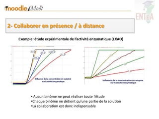 2- Collaborer en présence / à distance

    Exemple: étude expérimentale de l’activité enzymatique (EXAO)




           • Aucun binôme ne peut réaliser toute l’étude
           •Chaque binôme ne détient qu’une partie de la solution
           •La collaboration est donc indispensable
 