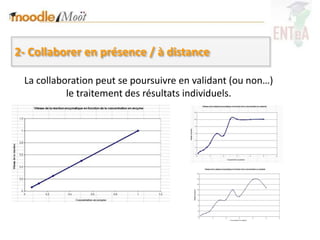 2- Collaborer en présence / à distance

 La collaboration peut se poursuivre en validant (ou non…)
           le traitement des résultats individuels.
 