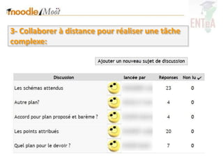 3- Collaborer à distance pour réaliser une tâche
complexe:
 