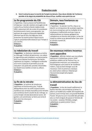 3
Fiche réalisée par Olga Yakunina pour oollee.org
Production orale
6. Voici 6 scénarios pour le marché de l’emploi de demain. Vous devez décider de l’echéance
possible et du degré de probabilité de chacun d’eux. Justifiez votre point de vue.
La fin programmée du CDI
L’hypothèse : Face au besoin de flexibilité des
entreprises, l’une des solutions envisagée est de
mettre fin au Contrat à Durée Indéterminée
(CDI), notamment afin de rendre les procédures
de licenciements moins contraignantes. Les
partisans de ce genre d’évolution législative
affirment que le CDI n’est déjà plus aussi
protecteur qu’avant (surtout depuis que la
rupture conventionnelle existe) et que l’emploi à
vie c’est fini.
Echéance :
Probabilité :
Demain, tous freelances ou
entrepreneurs
L’hypothèse : le salariat c’est fini, chacun va
devenir un entrepreneur de sa propre expertise.
Les micro-entreprises vont se multiplier et les
employeurs traditionnels vont peu à peu se
métamorphoser en réseaux agrégeant les
compétences en fonction des projets. Le lieu de
travail lui-même va se dématérialiser (voir aussi
le scénario numéro 9).
Echéance :
Probabilité :
La robolution du travail
L’hypothèse : la révolution robotique va mettre
au chômage 3 millions de personnes. Les robots
et algorithmes vont remplacer une bonne partie
de la main d’œuvre humaine pour les tâches
répétitives ou risquées. L’intelligence artificielle
sera moins couteuse et permettra aussi de
relocaliser une partie des activités industrielles
qui étaient sous-traitées en Asie ou ailleurs.
Echéance :
Probabilité :
De nouveaux métiers inconnus
vont apparaître
L’hypothèse : 60% des métiers que nos enfants
exerceront n’existent pas encore. Cette
prédiction célèbre est de Thomas Frey, un
prospectiviste américain. Les innovations
technologiques vont enterrer de nombreux
métiers, mais en faire émerger aussi de
nouveaux. C’est un processus classique
de «destruction créatrice» théorisé par
l’économiste Joseph Schumpeter.
Echéance :
Probabilité :
La fin de la retraite
L’hypothèse : le système de retraite par
répartition ne fonctionnera plus. Trop de
déséquilibres entre les actifs toujours moins
nombreux aux carrières morcelées et les retraités
plus nombreux dont la durée de vie s’allonge. Le
cumul emploi-retraite deviendra la norme. On
gardera une activité pour se faire une rente et
bien vivre nos vieux jours.
Probabilité :
Echéance :
La dématérialisation du lieu de
travail
L’hypothèse : Le lieu de travail traditionnel, le
bureau fixe dans une entreprise va laisser sa
place à un modèle plus mobile. On travaillera de
partout, tout le temps avec une grande flexibilité
horaire. On pourra aussi s’accorder des périodes
plus ou moins longues de pause en fonction de
nos envies : vacances illimitées, congés
sabbatiques ou week-end de 7 jours.
Probabilité :
Echéance :
Source : http://www.blog-emploi.com/9-scenarios-pour-le-marche-de-lemploi-de-demain/
 