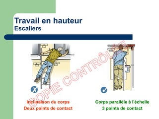 Corps parallèle à l'échelle
3 points de contact
Inclinaison du corps
Deux points de contact
Travail en hauteur
Escaliers
 