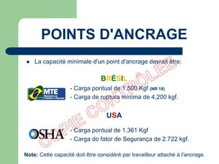  La capacité minimale d'un point d'ancrage devrait être:
- Carga pontual de 1.500 Kgf (NR 18)
- Carga de ruptura mínima de 4,200 kgf.
- Carga pontual de 1.361 Kgf
- Carga do fator de Segurança de 2.722 kgf.
Note: Cette capacité doit être considéré par travailleur attaché à l'ancrage.
POINTS D'ANCRAGE
USA
BRÉSIL
 