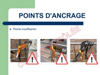  Points insuffisants:
POINTS D'ANCRAGE
 