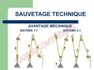 SISTEMA 1:1 SISTEMA 2:1
AVANTAGE MÉCANIQUE
SAUVETAGE TECHNIQUE
 
