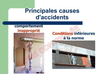 Conditions inférieures
à la norme
comportement
inapproprié
Principales causes
d'accidents
 