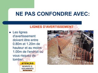  Les lignes
d'avertissement
doivent être entre
0.80m et 1.20m de
hauteur et au moins
1.00m de l'endroit où
vous risquez de
tomber.
LIGNES D'AVERTISSEMENT
NE PAS CONFONDRE AVEC:
 