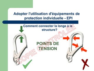 POINTS DE
TENSION
Comment connecter la longe à la
structure?
Adopter l'utilisation d'équipements de
protection individuelle - EPI
 