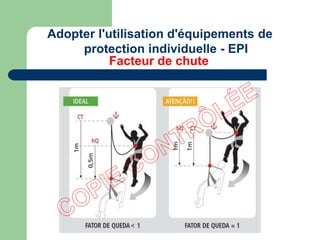 Adopter l'utilisation d'équipements de
protection individuelle - EPI
Facteur de chute
 