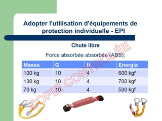 Chute libre
Force absorbée absorbée (ABS):
Adopter l'utilisation d'équipements de
protection individuelle - EPI
 
