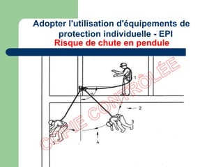 Adopter l'utilisation d'équipements de
protection individuelle - EPI
Risque de chute en pendule
 