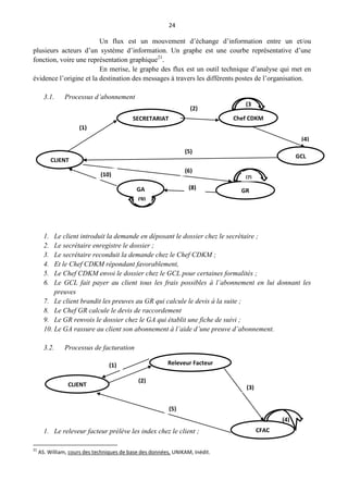 24
Un flux est un mouvement d’échange d’information entre un et/ou
plusieurs acteurs d’un système d’information. Un graphe est une courbe représentative d’une
fonction, voire une représentation graphique21
.
En merise, le graphe des flux est un outil technique d’analyse qui met en
évidence l’origine et la destination des messages à travers les différents postes de l’organisation.
3.1. Processus d’abonnement
1. Le client introduit la demande en déposant le dossier chez le secrétaire ;
2. Le secrétaire enregistre le dossier ;
3. Le secrétaire reconduit la demande chez le Chef CDKM ;
4. Et le Chef CDKM répondant favorablement,
5. Le Chef CDKM envoi le dossier chez le GCL pour certaines formalités ;
6. Le GCL fait payer au client tous les frais possibles à l’abonnement en lui donnant les
preuves
7. Le client brandit les preuves au GR qui calcule le devis à la suite ;
8. Le Chef GR calcule le devis de raccordement
9. Le GR renvois le dossier chez le GA qui établit une fiche de suivi ;
10. Le GA rassure au client son abonnement à l’aide d’une preuve d’abonnement.
3.2. Processus de facturation
1. Le releveur facteur prélève les index chez le client ;
21
AS. William, cours des techniques de base des données, UNIKAM, Inédit.
GA
(3
(4)
(4)
CLIENT
SECRETARIAT Chef CDKM
GR
GCL
(1)
(2)
(5)
(6)
(8)
(10)
(9)
(7)
CLIENT
CFAC
Releveur Facteur
(1)
(2)
(3)
(5)
 