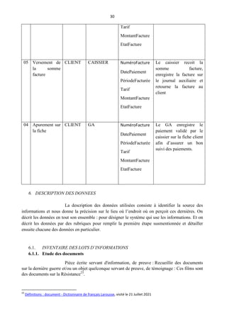 30
Tarif
MontantFacture
EtatFacture
05 Versement de
la somme
facture
CLIENT CAISSIER NuméroFacture
DatePaiement
PériodeFacturée
Tarif
MontantFacture
EtatFacture
Le caissier recoit la
somme facture,
enregistre la facture sur
le journal auxiliaire et
retourne la facture au
client
04 Apurement sur
la fiche
CLIENT GA NuméroFacture
DatePaiement
PériodeFacturée
Tarif
MontantFacture
EtatFacture
Le GA enregistre le
paiement validé par le
caissier sur la fiche client
afin d’assurer un bon
suivi des paiements.
6. DESCRIPTION DES DONNEES
La description des données utilisées consiste à identifier la source des
informations et nous donne la précision sur le lieu où l’endroit où on perçoit ces dernières. On
décrit les données en tout son ensemble : pour désigner le système qui use les informations. Et on
décrit les données par des rubriques pour remplir la première étape susmentionnée et détailler
ensuite chacune des données en particulier.
6.1. INVENTAIRE DES LOTS D’INFORMATIONS
6.1.1. Etude des documents
Pièce écrite servant d'information, de preuve : Recueillir des documents
sur la dernière guerre et/ou un objet quelconque servant de preuve, de témoignage : Ces films sont
des documents sur la Résistance23
.
23
Définitions : document - Dictionnaire de français Larousse, visité le 21 Juillet 2021
 