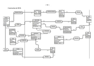 ~ 50 ~
Construction du MCD.
 