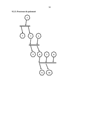 58
9.3.3. Processus de paiement
1
3
2
6
5
4
7
10
9
8
 