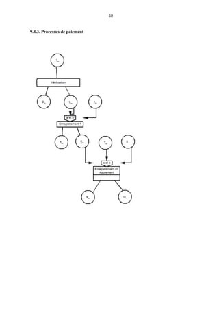 60
9.4.3. Processus de paiement
 