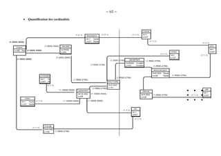 ~ 65 ~
 Quantification des cardinalités
 