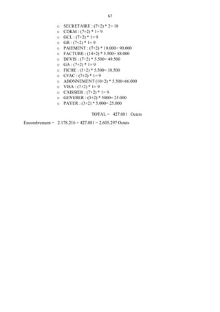 67
o SECRETAIRE : (7+2) * 2= 18
o CDKM : (7+2) * 1= 9
o GCL : (7+2) * 1= 9
o GR : (7+2) * 1= 9
o PAIEMENT : (7+2) * 10.000= 90.000
o FACTURE : (14+2) * 5.500= 88.000
o DEVIS : (7+2) * 5.500= 49.500
o GA : (7+2) * 1= 9
o FICHE : (5+2) * 5.500= 38.500
o CFAC : (7+2) * 1= 9
o ABONNEMENT (10+2) * 5.500=66.000
o VISA : (7+2) * 1= 9
o CAISSIER : (7+2) * 1= 9
o GENERER : (3+2) * 5000= 25.000
o PAYER : (3+2) * 5.000= 25.000
TOTAL = 427.081 Octets
Encombrement = 2.178.216 + 427.081 = 2.605.297 Octets
 